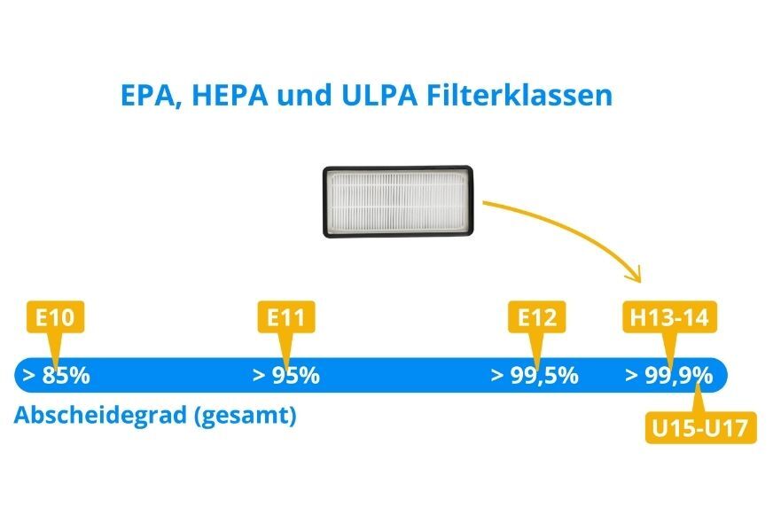 You can see the different filter classes in the overview.
